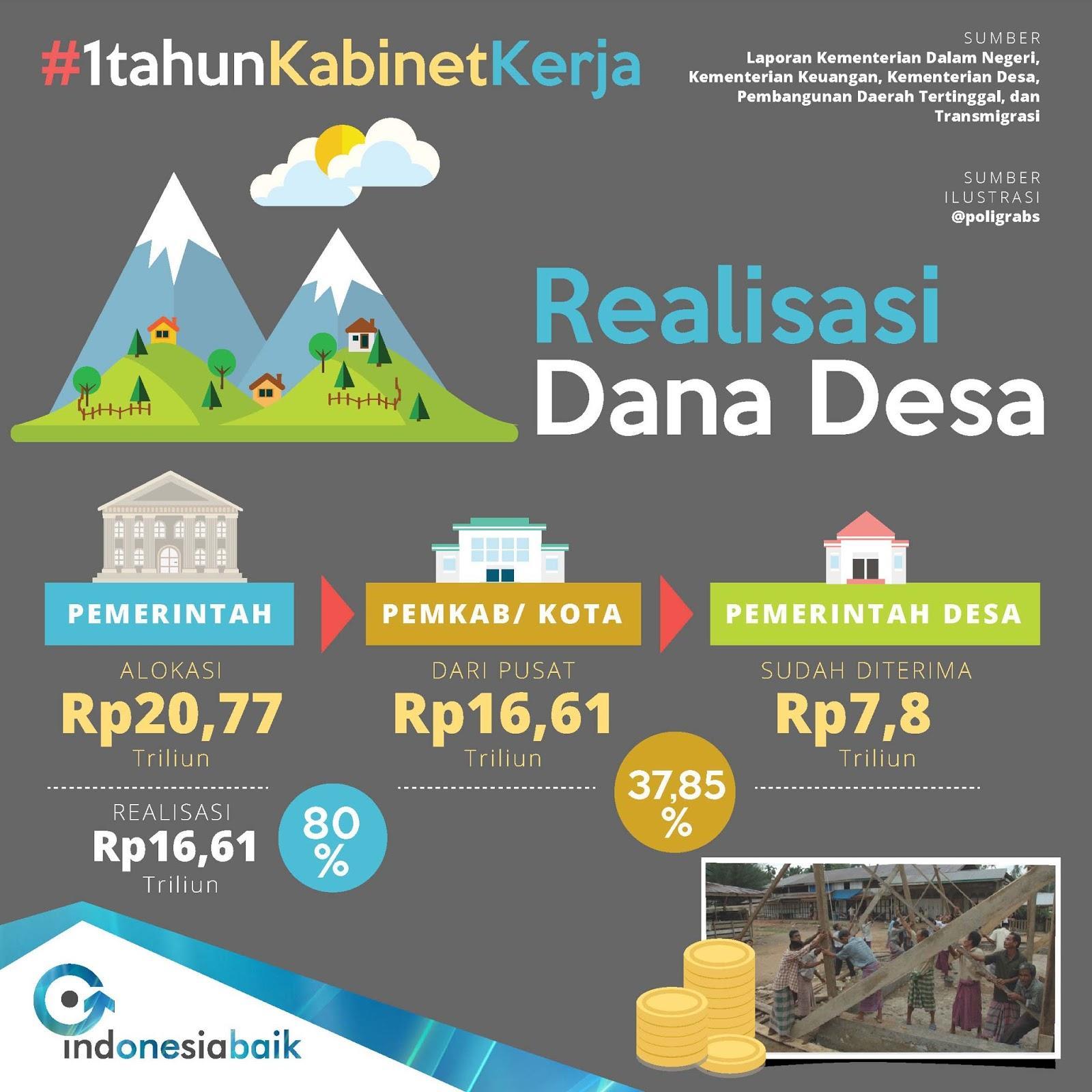 Agen Gacor Dana Terbaik Untuk Membantu Keuangan Anda